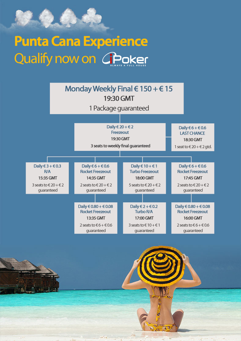 cpt iPokerSats puntacana